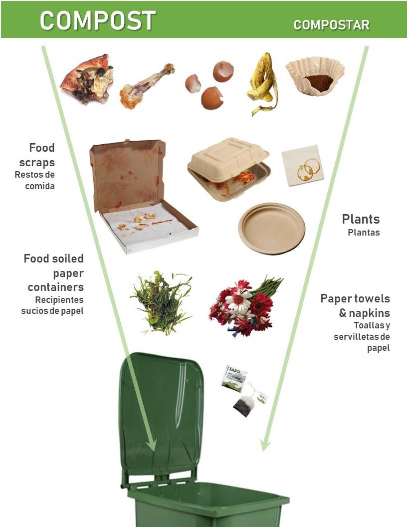 Food scraps, paper towels and napkins, and fiber based compostable containers can go into the compost bin